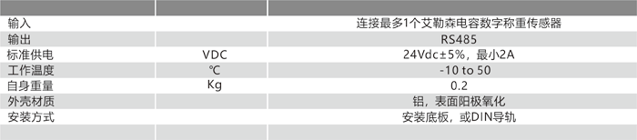 1690960874732016.png 4140OEM 串行通訊模塊技術(shù)參數(shù).png